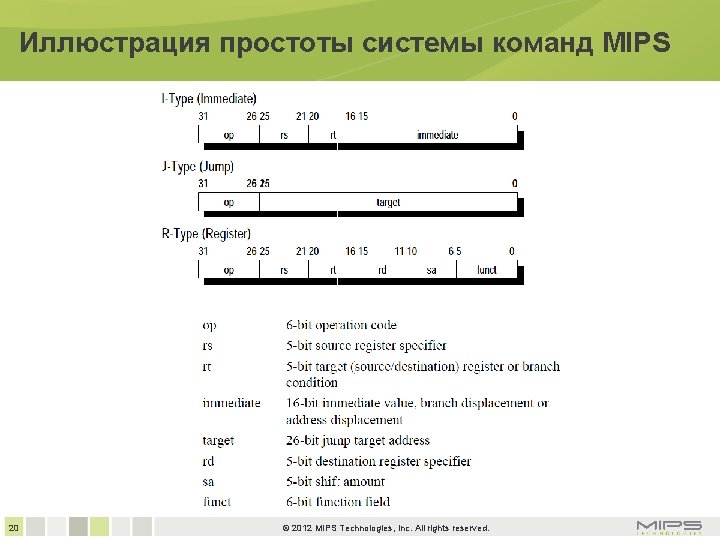 Иллюстрация простоты системы команд MIPS 20 © 2012 MIPS Technologies, Inc. All rights reserved.