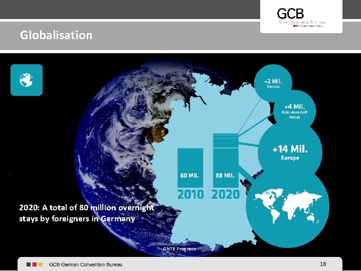 Globalisation 2020: A total of 80 million overnight stays by foreigners in Germany GNTB