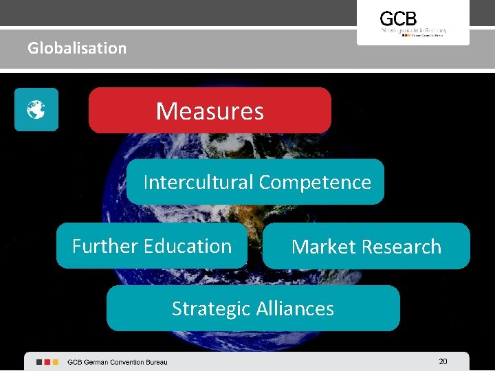 Globalisation Measures Intercultural Competence Further Education Market Research Strategic Alliances 20 