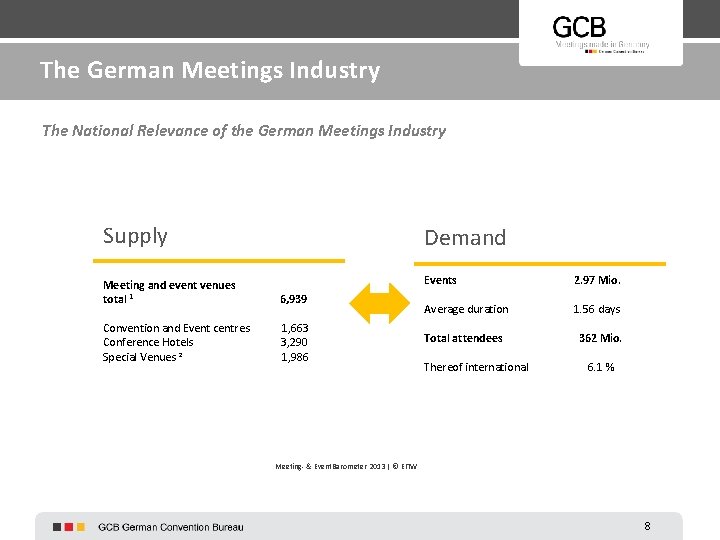 The German Meetings Industry The National Relevance of the German Meetings Industry Supply Demand