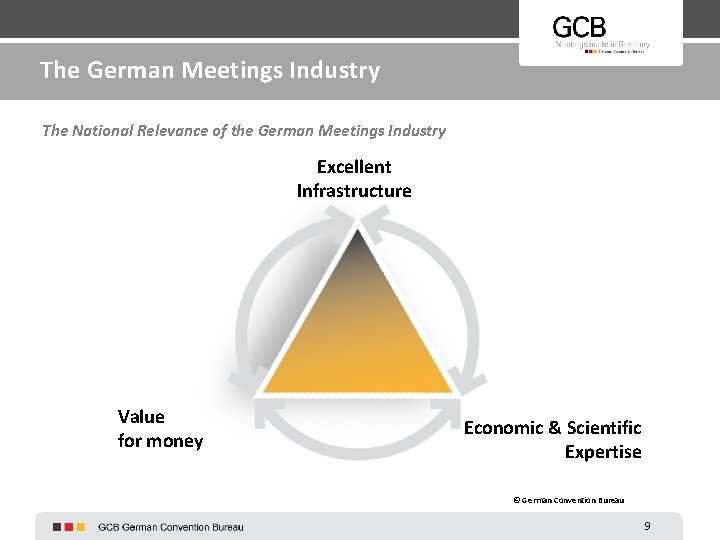 The German Meetings Industry The National Relevance of the German Meetings Industry Excellent Infrastructure