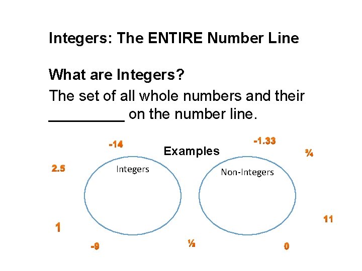 Integers: The ENTIRE Number Line What are Integers? The set of all whole numbers