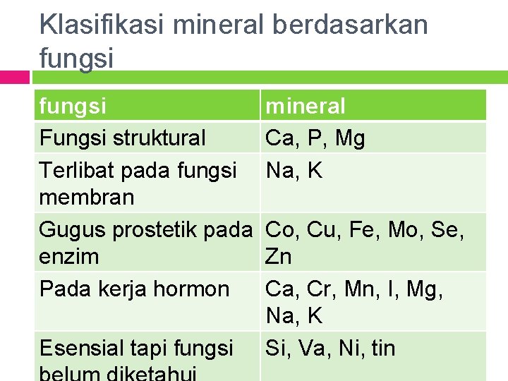 Klasifikasi mineral berdasarkan fungsi Fungsi struktural Terlibat pada fungsi membran Gugus prostetik pada enzim