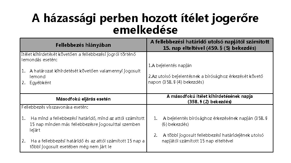 A házassági perben hozott ítélet jogerőre emelkedése Fellebbezés hiányában Ítélet kihirdetését követően a fellebbezési