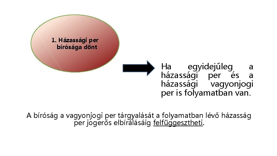 1. Házassági per bírósága dönt Ha egyidejűleg a házassági per és a házassági vagyonjogi