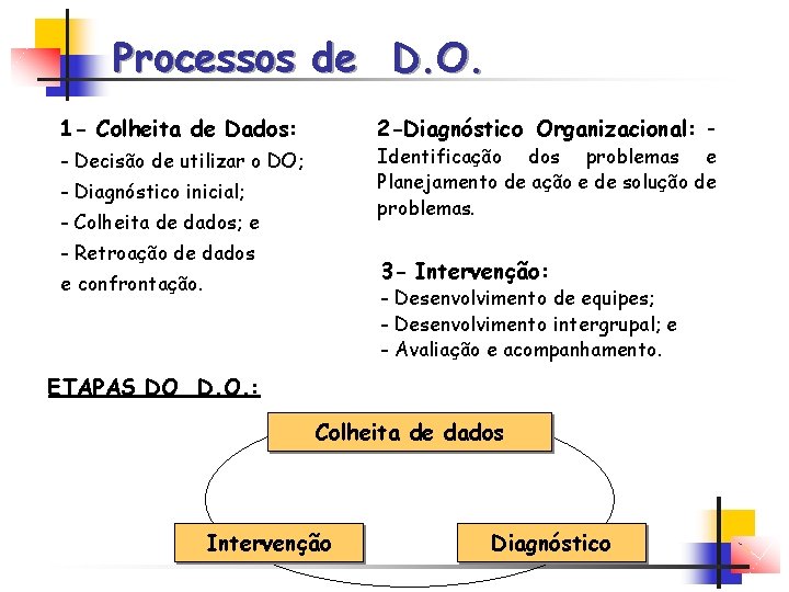 Processos de D. O. 1 - Colheita de Dados: 2 -Diagnóstico Organizacional: - Identificação