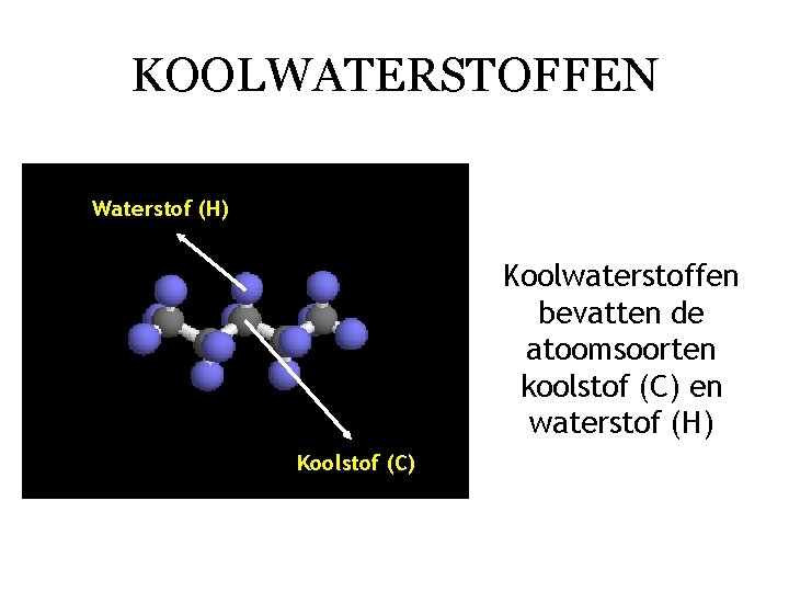 KOOLWATERSTOFFEN Waterstof (H) Koolwaterstoffen bevatten de atoomsoorten koolstof (C) en waterstof (H) Koolstof (C)