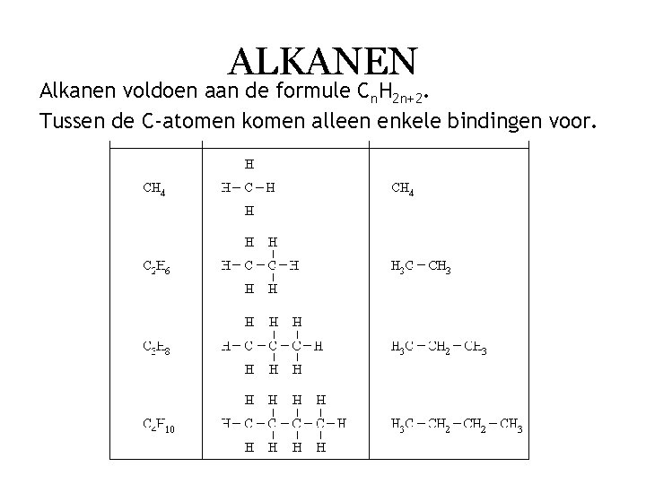 ALKANEN Alkanen voldoen aan de formule Cn. H 2 n+2. Tussen de C-atomen komen