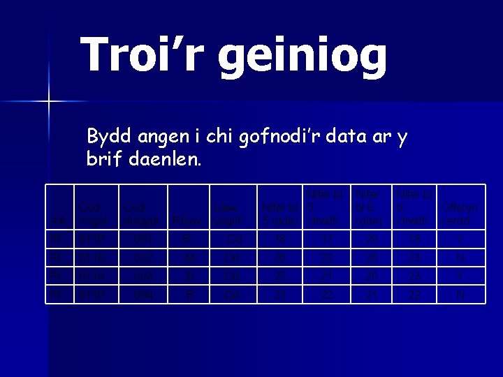 Troi’r geiniog Bydd angen i chi gofnodi’r data ar y brif daenlen. Llaw ysgrif