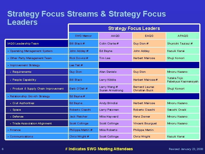 Strategy Focus Streams & Strategy Focus Leaders SWG Mentor IAQG Leadership Team EAQG APAQG
