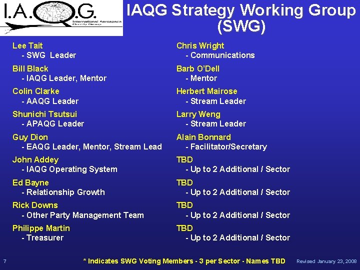 IAQG Strategy Working Group (SWG) 7 Lee Tait - SWG Leader Chris Wright -