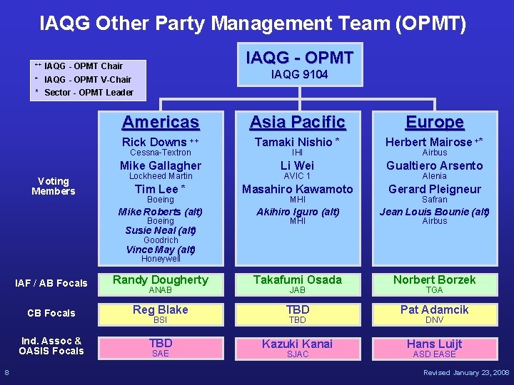 IAQG Other Party Management Team (OPMT) IAQG - OPMT ++ IAQG - OPMT Chair