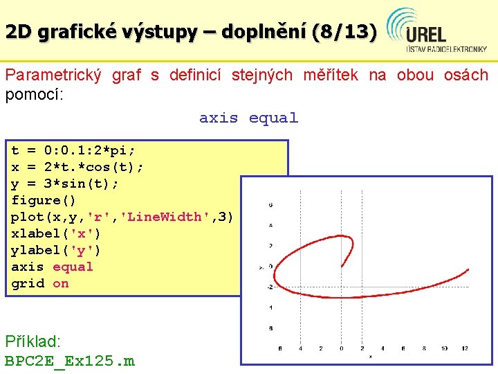 2 D grafické výstupy – doplnění (8/13) Parametrický graf s definicí stejných měřítek na