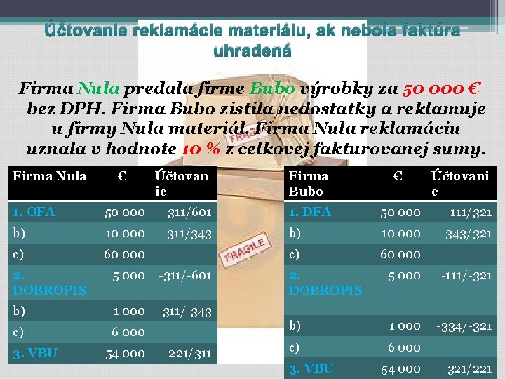 Účtovanie reklamácie materiálu, ak nebola faktúra uhradená Firma Nula predala firme Bubo výrobky za Účtovanie reklamácie materiálu, ak nebola faktúra uhradená Firma Nula predala firme Bubo výrobky za