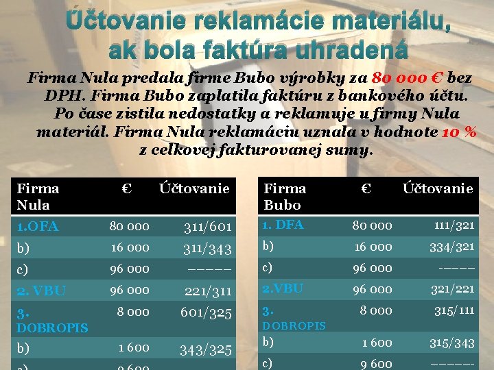 Účtovanie reklamácie materiálu, ak bola faktúra uhradená Firma Nula predala firme Bubo výrobky za Účtovanie reklamácie materiálu, ak bola faktúra uhradená Firma Nula predala firme Bubo výrobky za