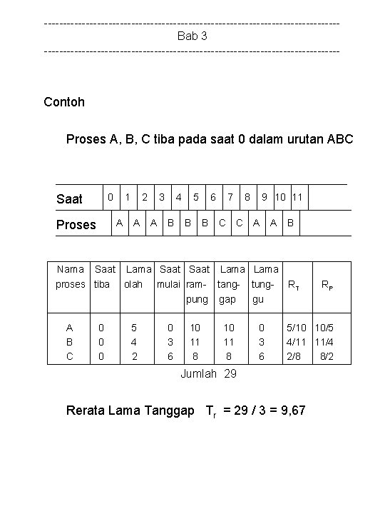 ---------------------------------------Bab 3 --------------------------------------- Contoh Proses A, B, C tiba pada saat 0 dalam urutan