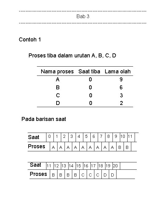 ---------------------------------------Bab 3 --------------------------------------- Contoh 1 Proses tiba dalam urutan A, B, C, D Nama