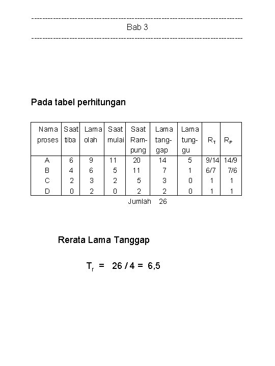 ---------------------------------------Bab 3 --------------------------------------- Pada tabel perhitungan Nama Saat Lama Saat proses tiba A B