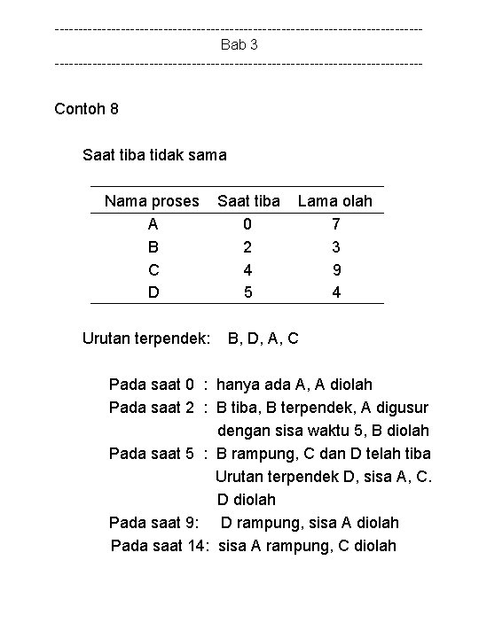 ---------------------------------------Bab 3 --------------------------------------- Contoh 8 Saat tiba tidak sama Nama proses A B C