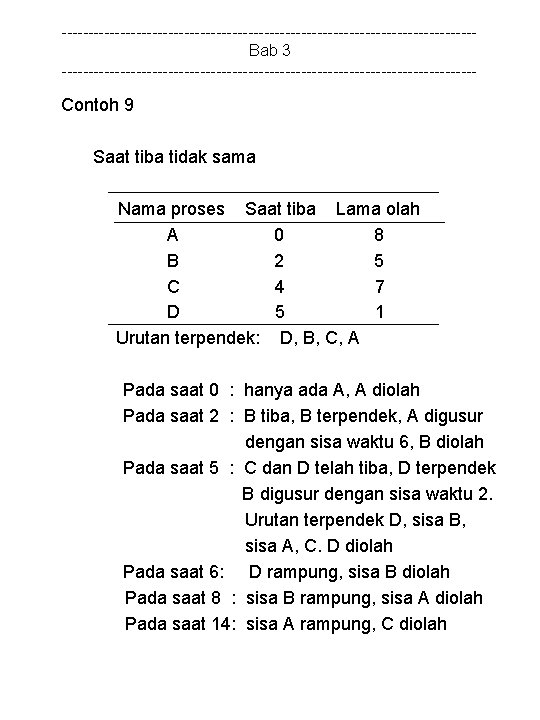 ---------------------------------------Bab 3 --------------------------------------- Contoh 9 Saat tiba tidak sama Nama proses Saat tiba Lama