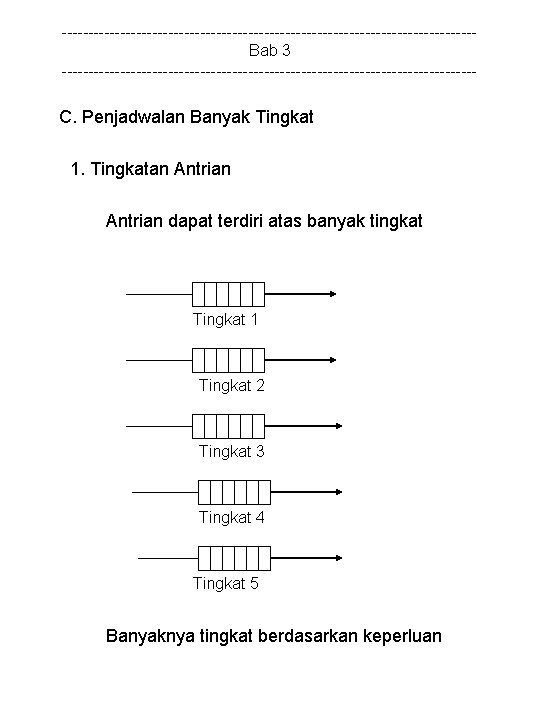---------------------------------------Bab 3 --------------------------------------- C. Penjadwalan Banyak Tingkat 1. Tingkatan Antrian dapat terdiri atas banyak