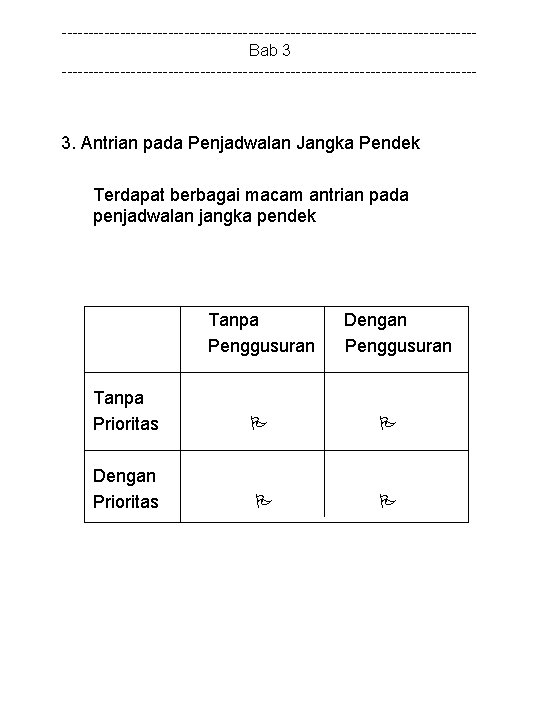 ---------------------------------------Bab 3 --------------------------------------- 3. Antrian pada Penjadwalan Jangka Pendek Terdapat berbagai macam antrian pada