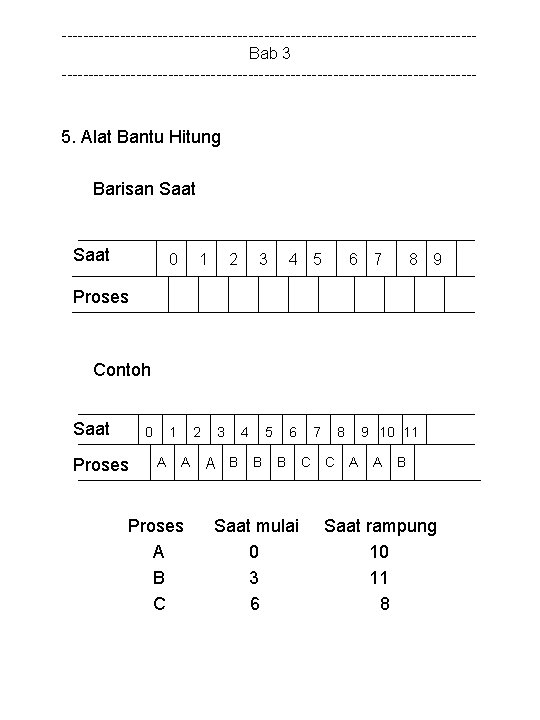 ---------------------------------------Bab 3 --------------------------------------- 5. Alat Bantu Hitung Barisan Saat 0 1 2 3 4