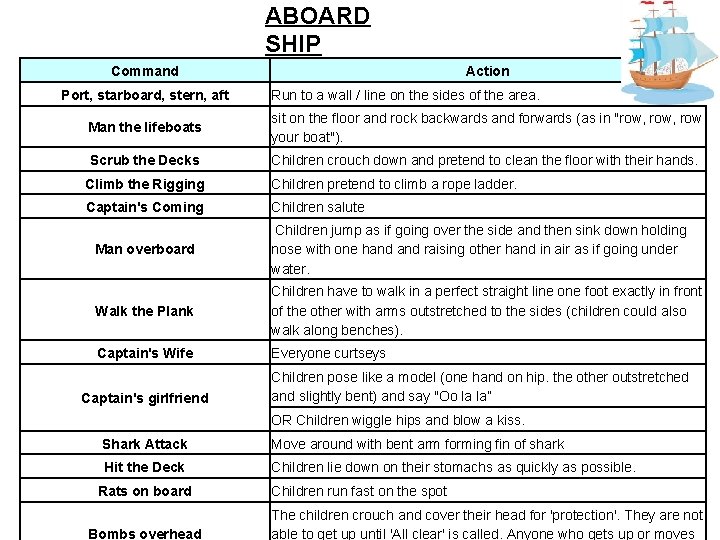 ABOARD SHIP Command Port, starboard, stern, aft Action Run to a wall / line
