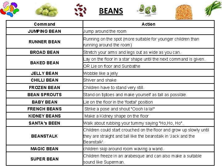 BEANS Command Action JUMPING BEAN Jump around the room RUNNER BEAN Running on the