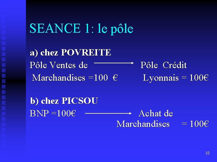 SEANCE 1: le pôle a) chez POVREITE Pôle Ventes de Marchandises =100 € b)