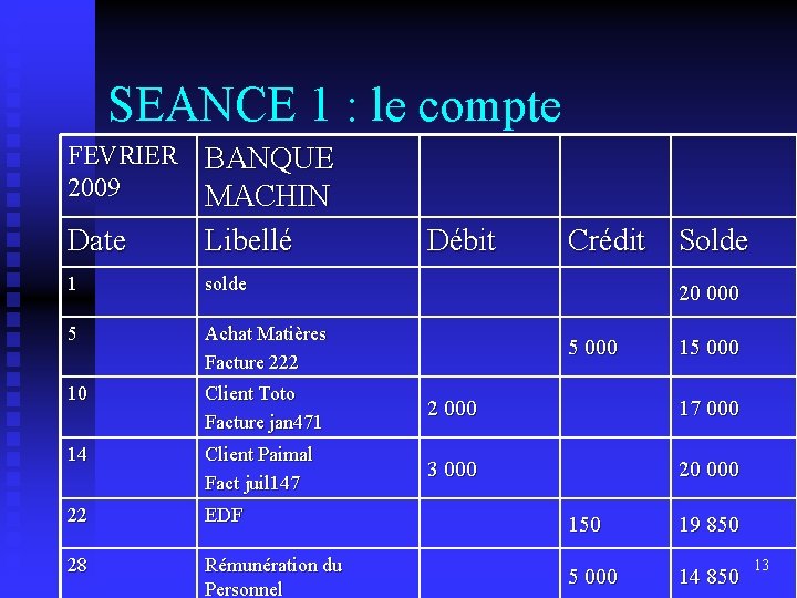 SEANCE 1 : le compte FEVRIER BANQUE 2009 MACHIN Date Libellé Débit Crédit Solde