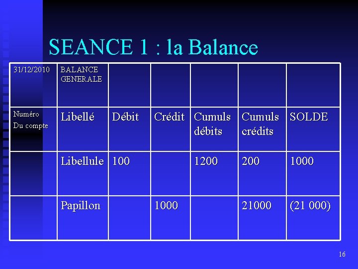 SEANCE 1 : la Balance 31/12/2010 BALANCE GENERALE Numéro Du compte Libellé Débit Crédit