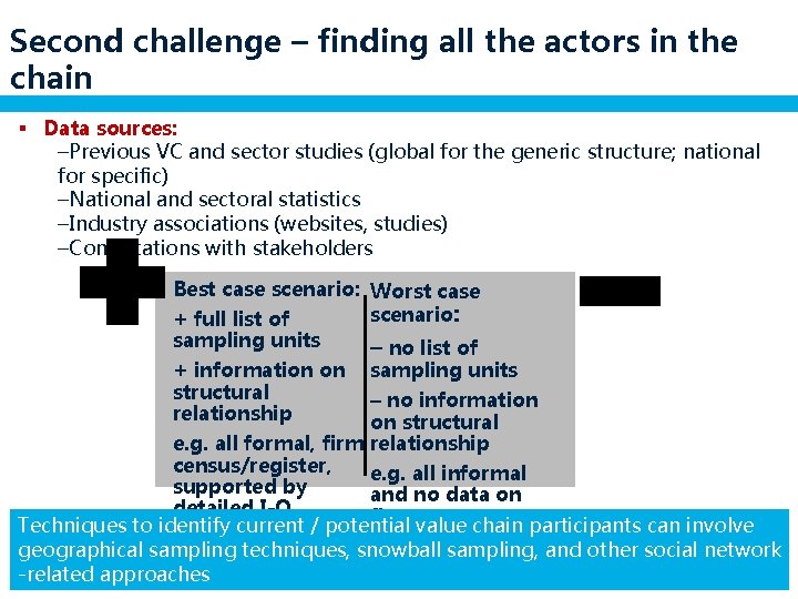 Second challenge – finding all the actors in the chain § Data sources: –Previous