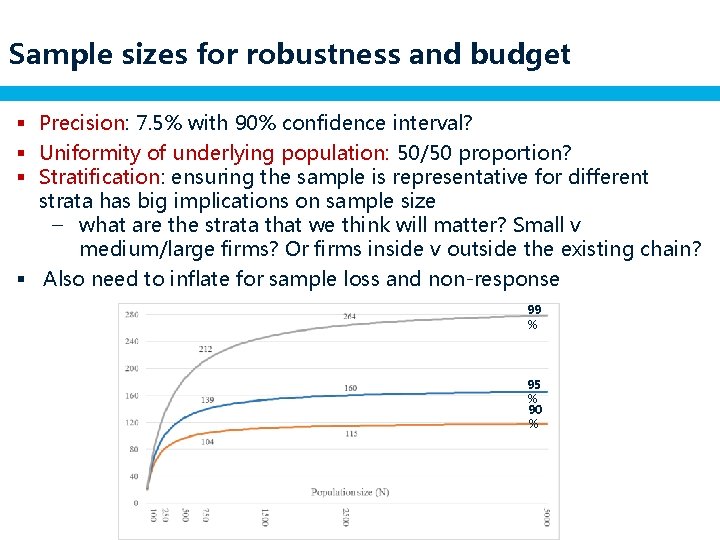 Sample sizes for robustness and budget § Precision: 7. 5% with 90% confidence interval?