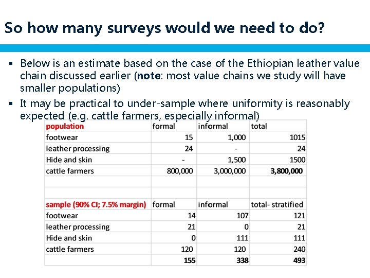 So how many surveys would we need to do? § Below is an estimate