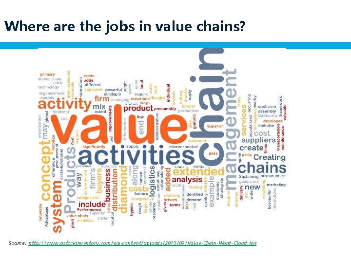 Where are the jobs in value chains? Source: http: //www. qstockinventory. com/wp-content/uploads/2013/09/Value-Chain-Word-Cloud. jpg 