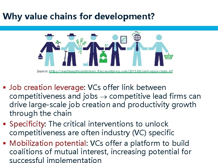 Why value chains for development? Source: https: //nextgenafricanfarmers. files. wordpress. com/2013/06/agri-value-chain. gif § Job