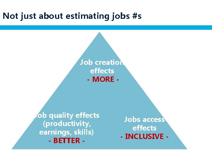 Not just about estimating jobs #s Job creation effects - MORE - Job quality
