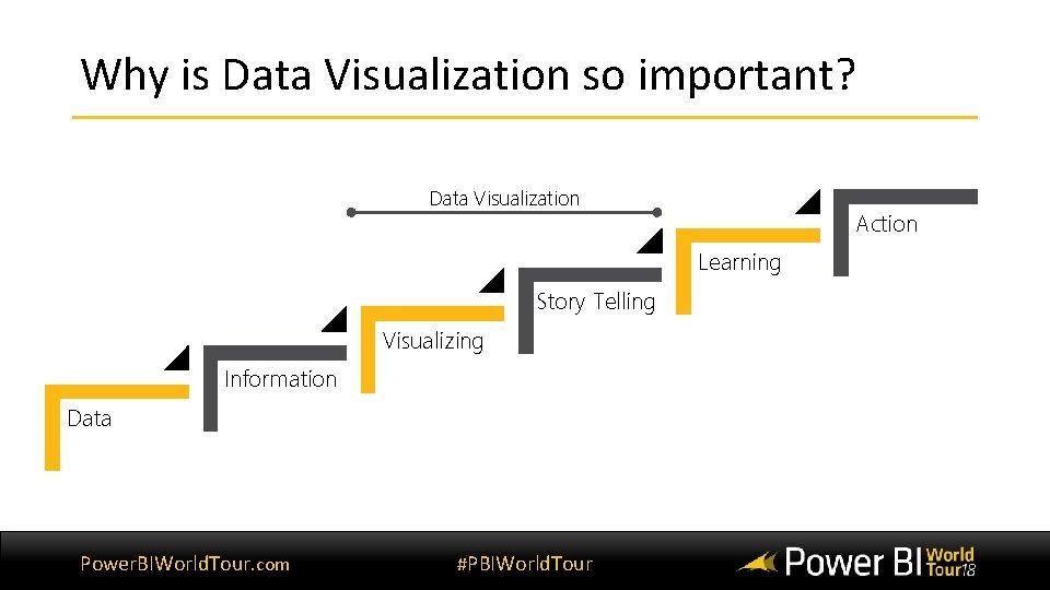 Why is Data Visualization so important? Data Visualization Action Learning Story Telling Visualizing Information