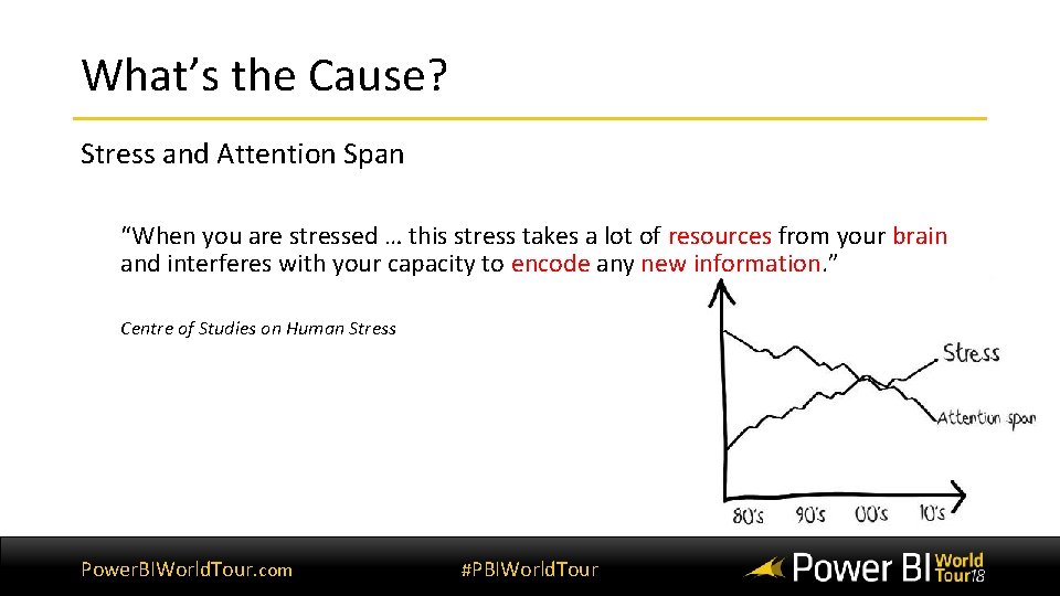 What’s the Cause? Stress and Attention Span “When you are stressed … this stress
