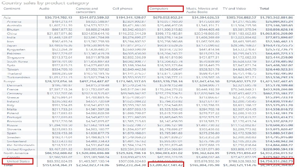 Power. BIWorld. Tour. com #PBIWorld. Tour 