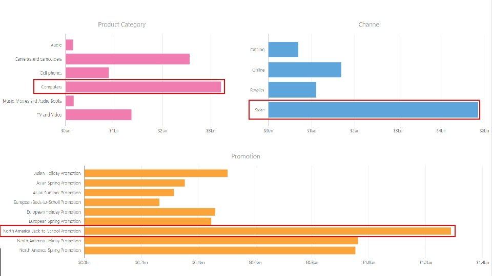 Power. BIWorld. Tour. com #PBIWorld. Tour 