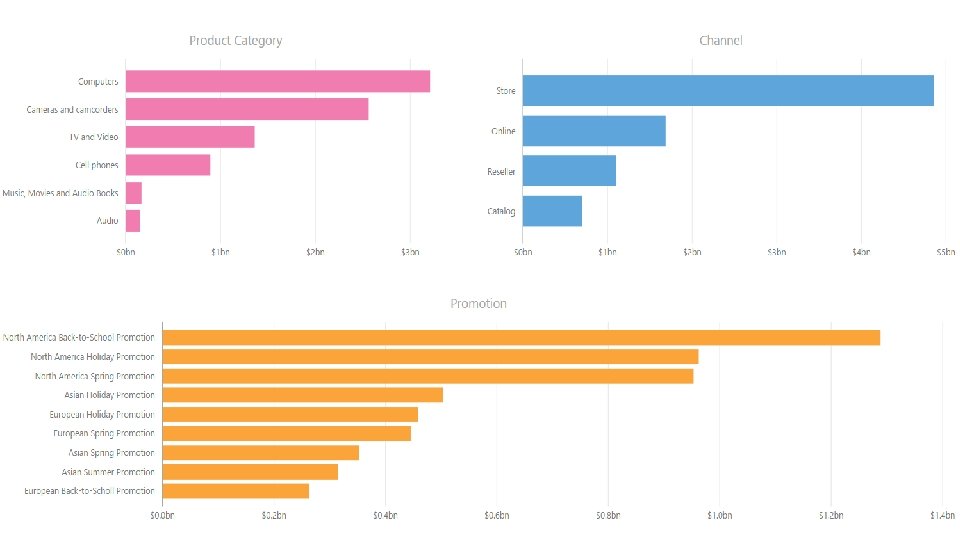 Power. BIWorld. Tour. com #PBIWorld. Tour 