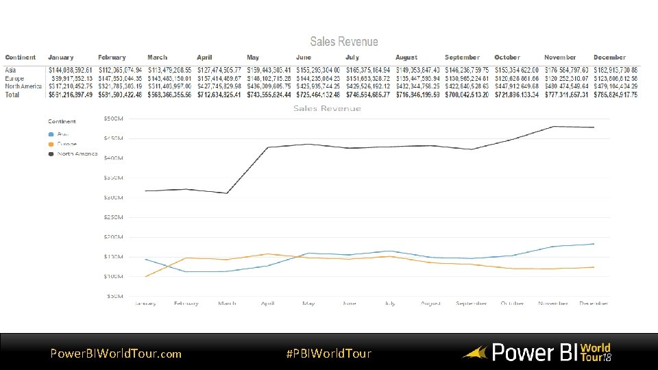 Power. BIWorld. Tour. com #PBIWorld. Tour 