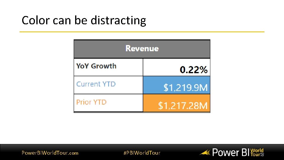 Color can be distracting Power. BIWorld. Tour. com #PBIWorld. Tour 