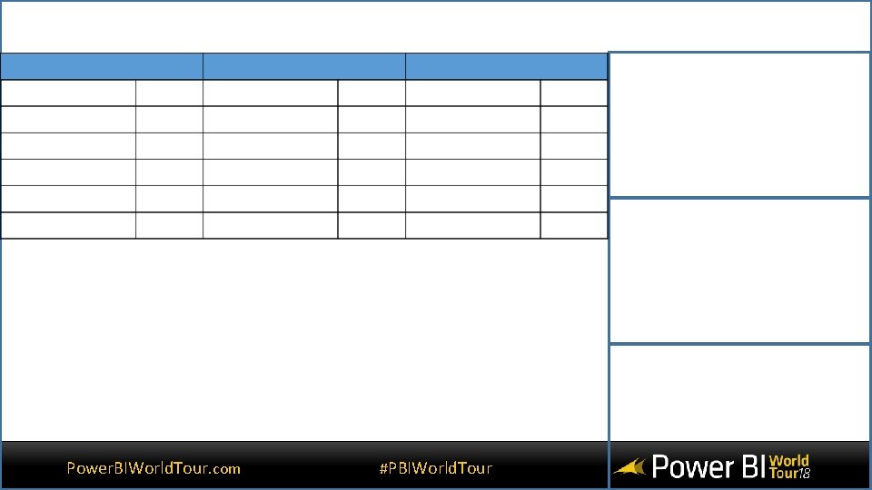 Power. BIWorld. Tour. com #PBIWorld. Tour 