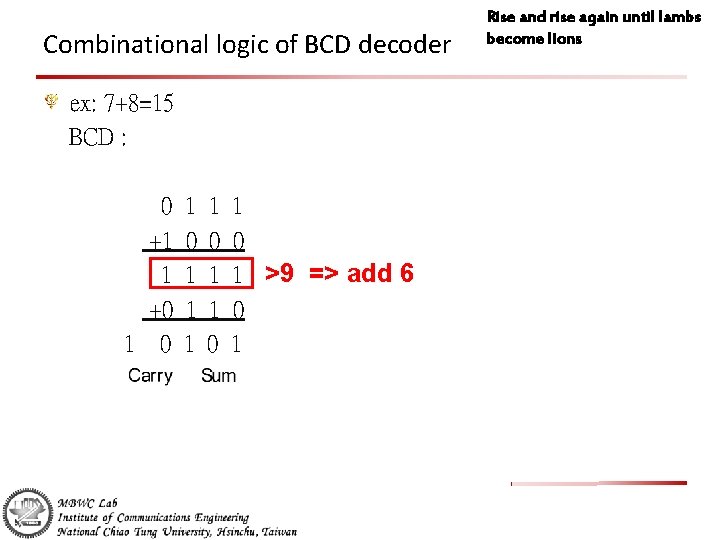 Combinational logic of BCD decoder ex: 7+8=15 BCD : 0 +1 1 +0 1