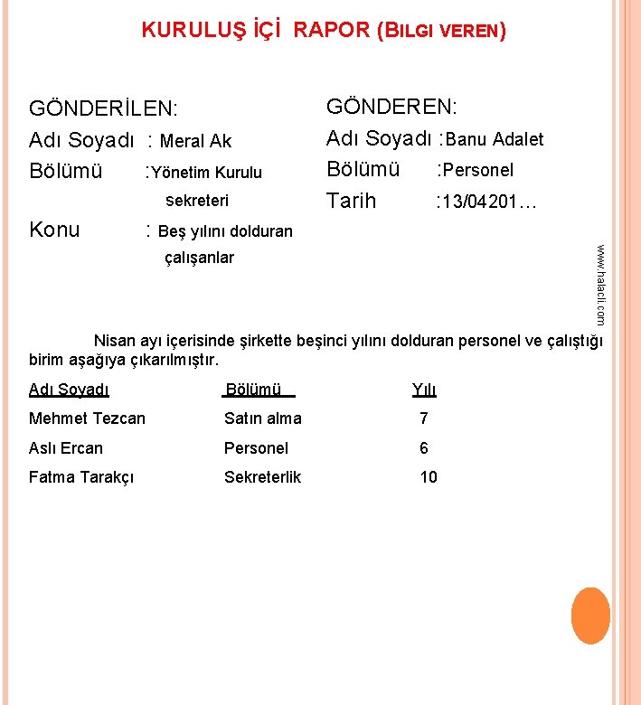 KURULUŞ İÇİ RAPOR (BILGI VEREN) GÖNDERİLEN: Adı Soyadı : Meral Ak Bölümü : Yönetim