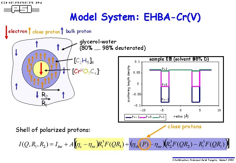 Model System: EHBA-Cr(V) electron close proton bulk proton glycerol-water (80% …. . 98% deuterated)