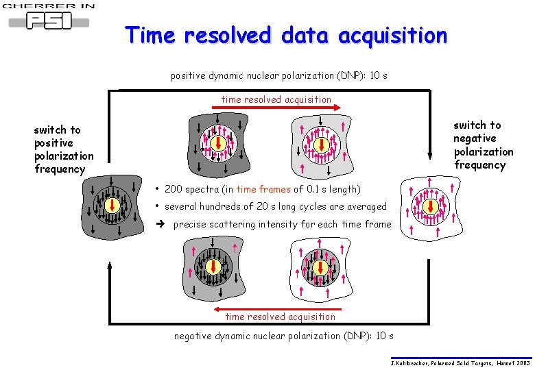 Time resolved data acquisition positive dynamic nuclear polarization (DNP): 10 s time resolved acquisition
